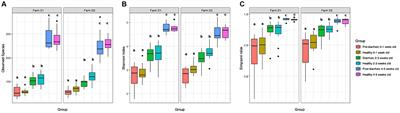 Characterization of the preweaned Holstein calf fecal microbiota prior to, during, and following resolution of uncomplicated gastrointestinal disease